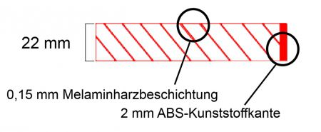 Melamin Tischplatte Nussbaum Standard 100x80 cm Stärke: 22 cm